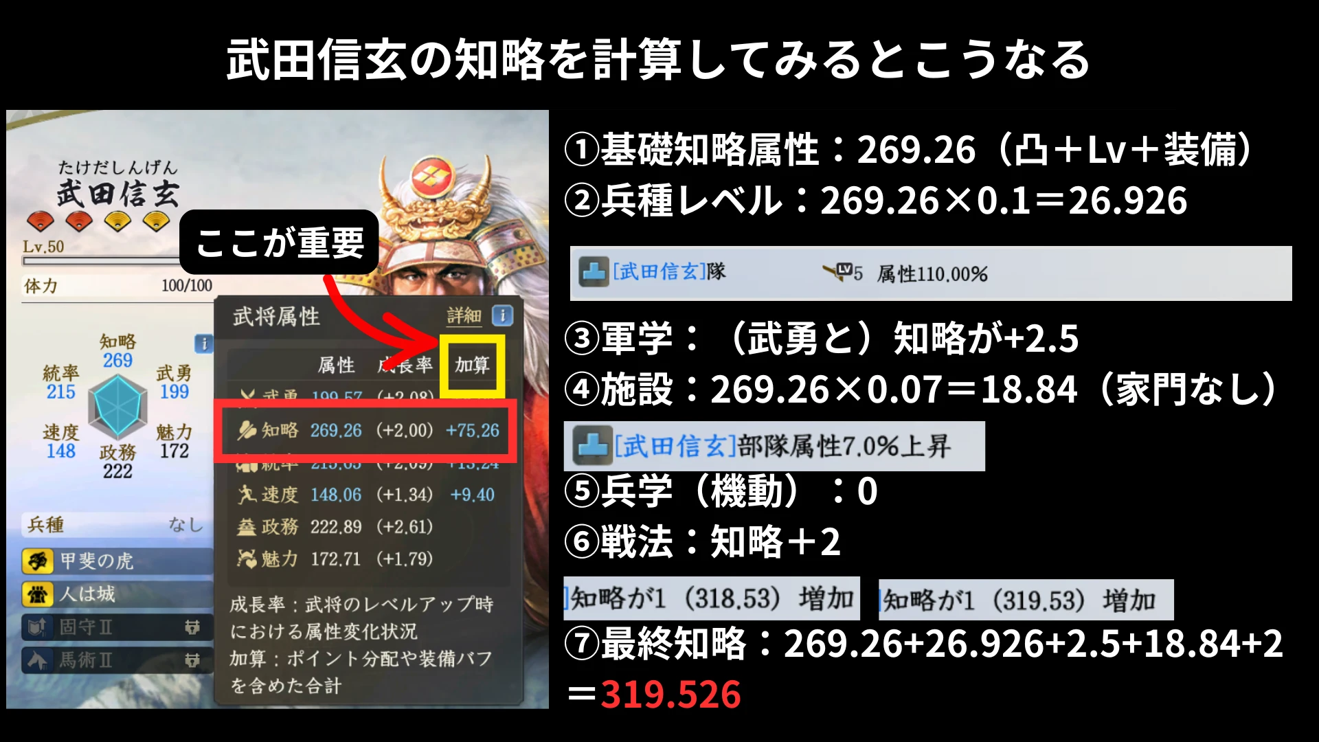 武田信玄の知略を計算する例（基礎269.26→兵種乗算→連携乗算→軍学＋戦法加算で319）