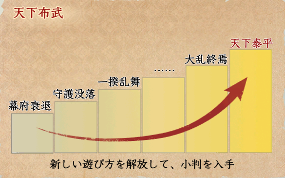 天下布武の進捗画面