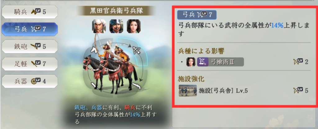 兵種レベルによる属性上昇画面