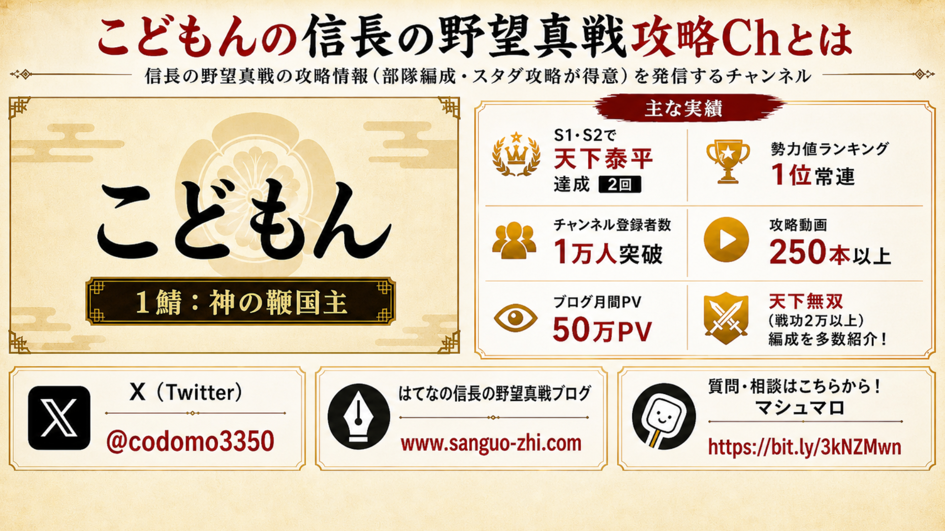 こどもんの信長の野望真戦攻略Ch プロフィール（S1・S2 天下泰平達成 / 登録者1万人 / 攻略動画250本以上 / ブログ月間50万PV）