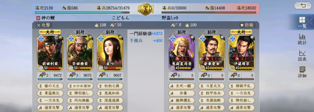 火力偏重型編成