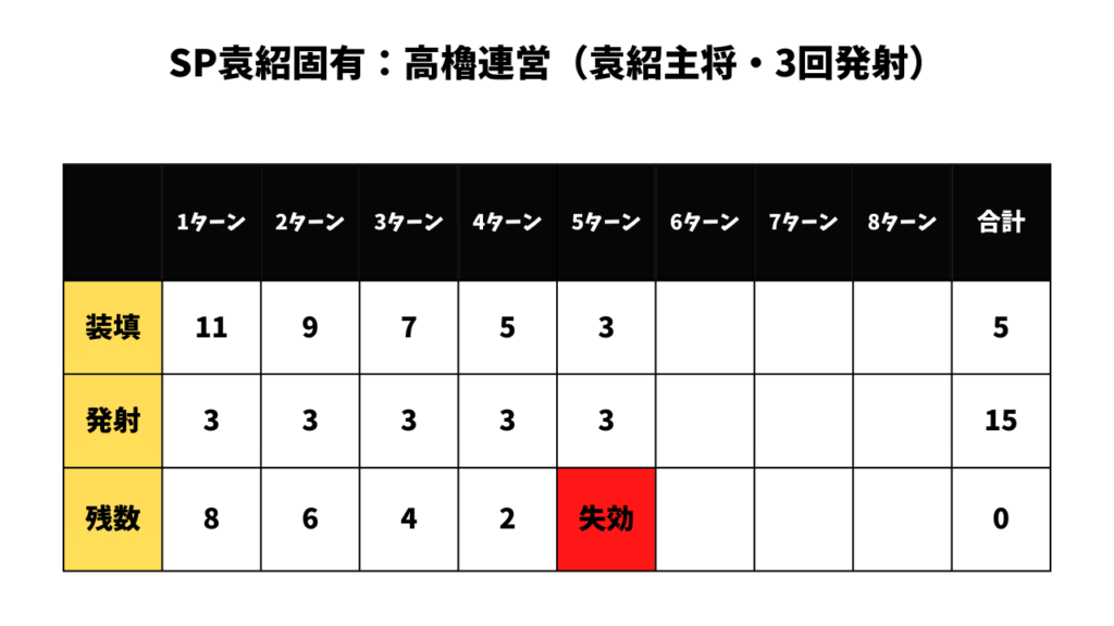 高櫓連営3回発射図