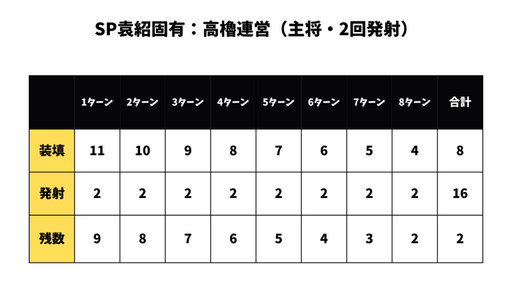 高櫓連営2回発射図