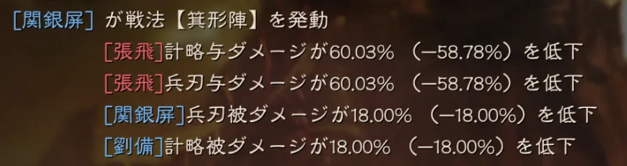 関銀屏:箕形陣の効果