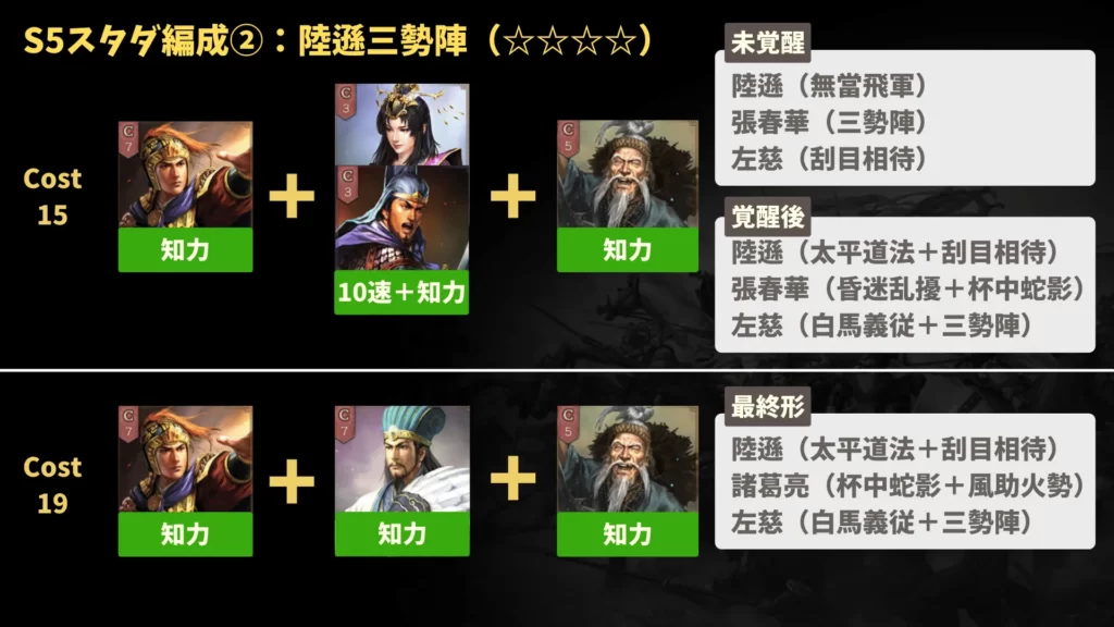 スタートダッシュ編成:陸遜三勢陣
