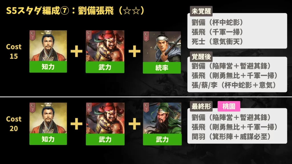スタートダッシュ編成:劉備張飛