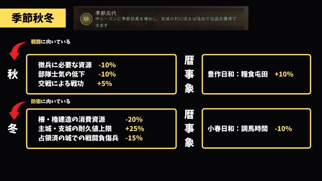 季節:秋と冬