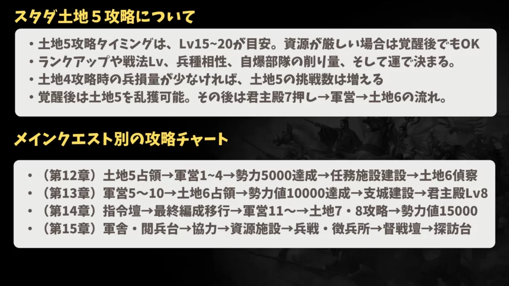 土地5攻略と攻略チャート