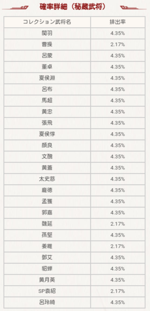 秘蔵ガチャの当選確率