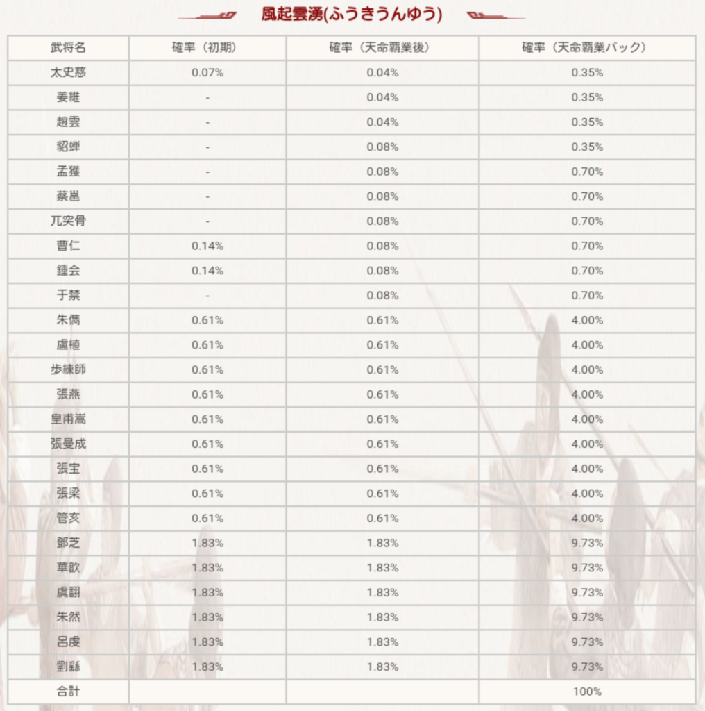 風起雲湧ガチャの当選確率