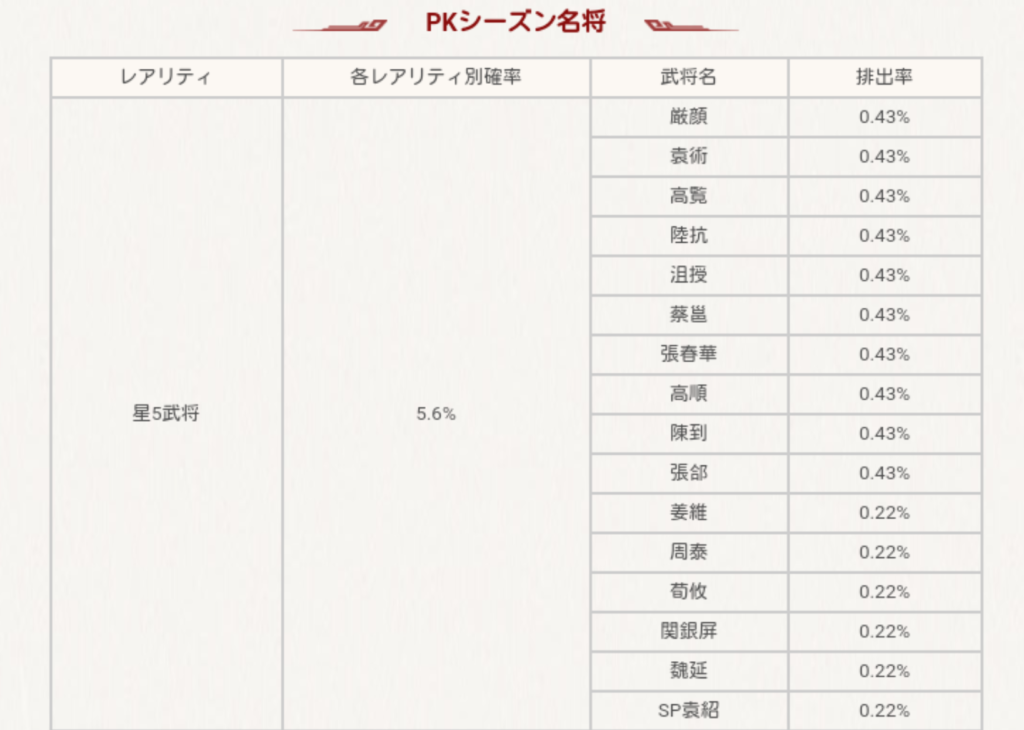 PKシーズン名将ガチャ当選確率