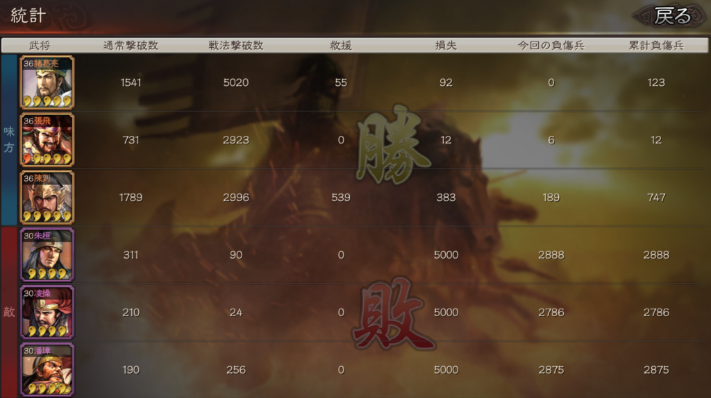 プレイ評価レビュー:三国志真戦 戦闘統計