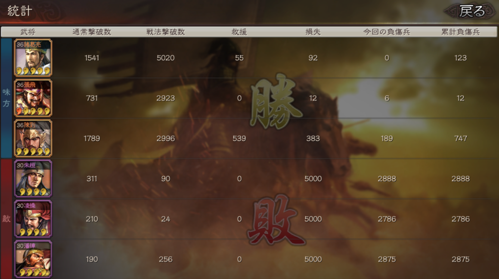 プレイ評価レビュー：三国志真戦 戦闘統計