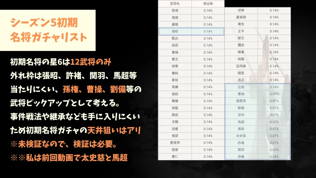 三国志真戦 初期名将ガチャリスト