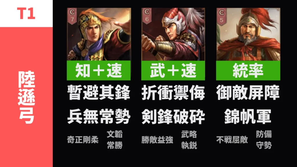 陸遜弓：陸遜（暫避其鋒＋兵無常勢）太史慈（折衝禦侮＋剣鋒破砕）程普（御敵屛障＋錦帆軍）