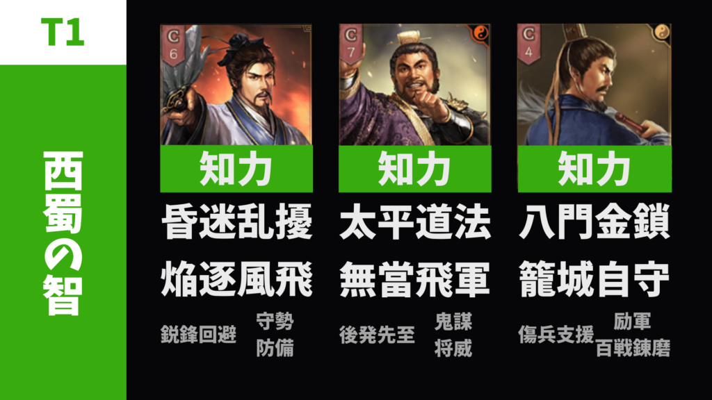 西蜀の智編成:SP諸葛亮 龐統 法正