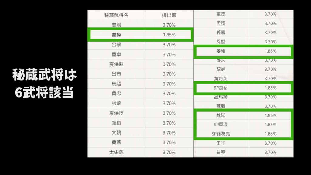 シーズン6：秘蔵ガチャの排出率