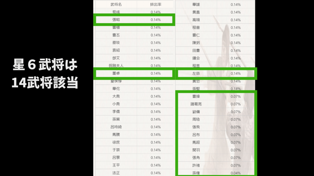 シーズン6：初期名将ガチャの低排出武将リスト