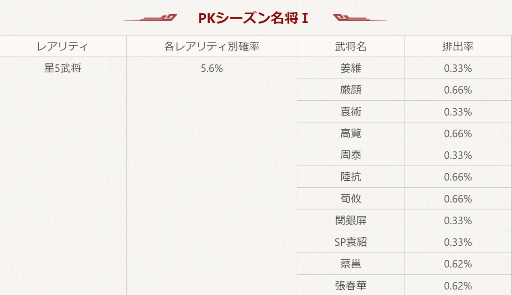 シーズン6：PKシーズン名将ガチャ1の排出率