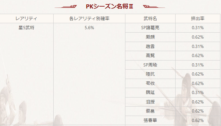 シーズン6：PKシーズン名将ガチャ2の排出率