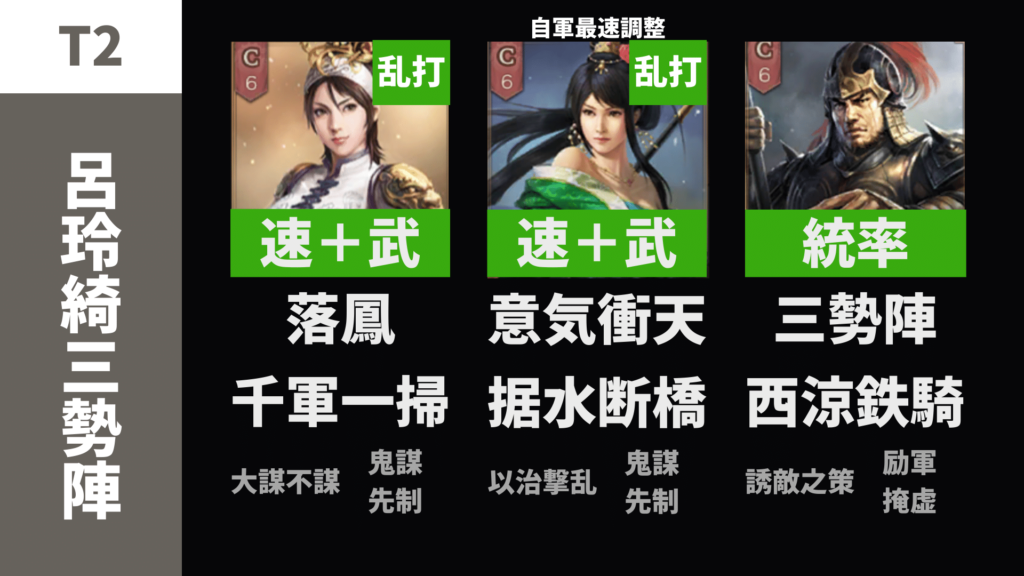 呂玲綺三勢陣(呂玲綺 関銀屏 周泰)