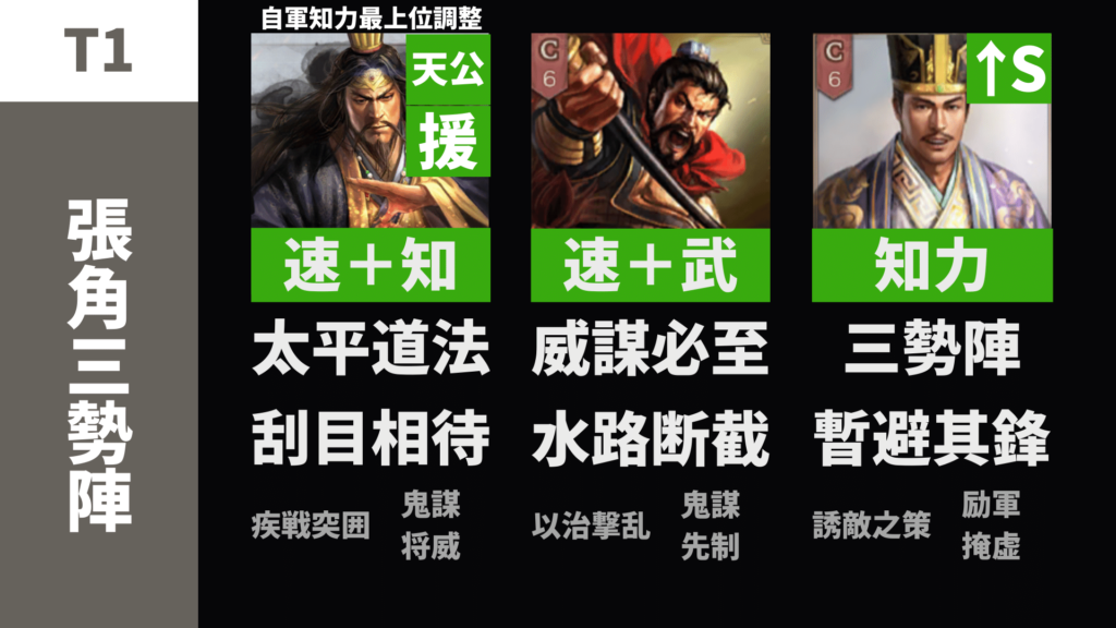 張角三勢陣(張角 魏延 魯粛)