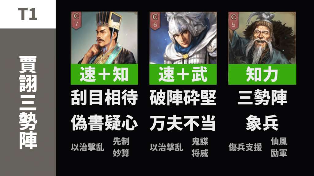 賈詡三勢陣(賈詡 趙雲 左慈)