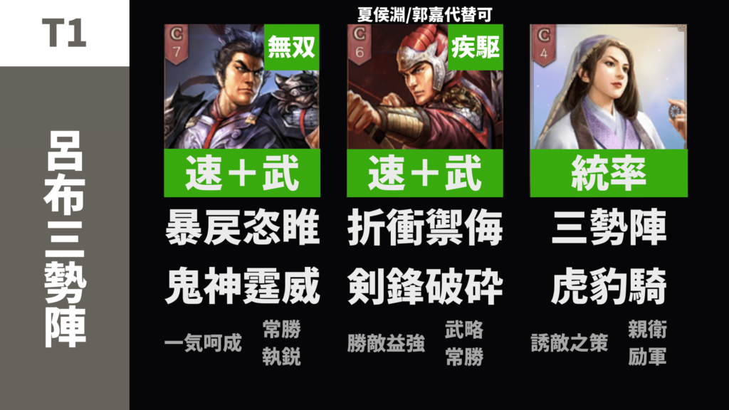 呂布三勢陣(呂布 太史慈 黄月英)