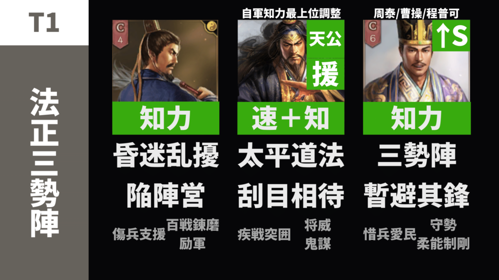 法正三勢陣(法正 張角 魯粛)
