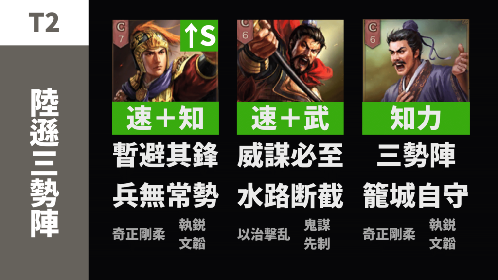 陸遜三勢陣②(陸遜 魏延 沮授)