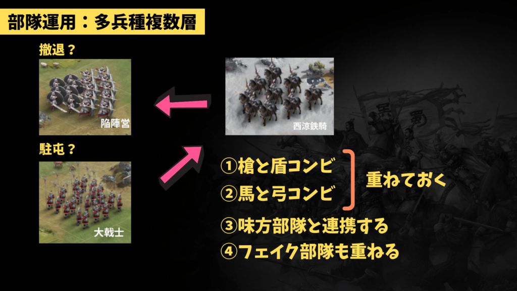 部隊運用:多兵種複数層