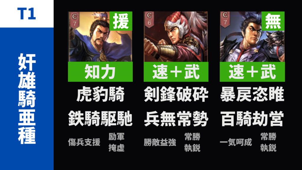 奸雄騎亜種(曹操 太史慈 呂布)