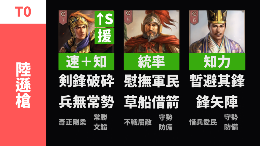 陸遜槍(陸遜 程普 魯粛)
