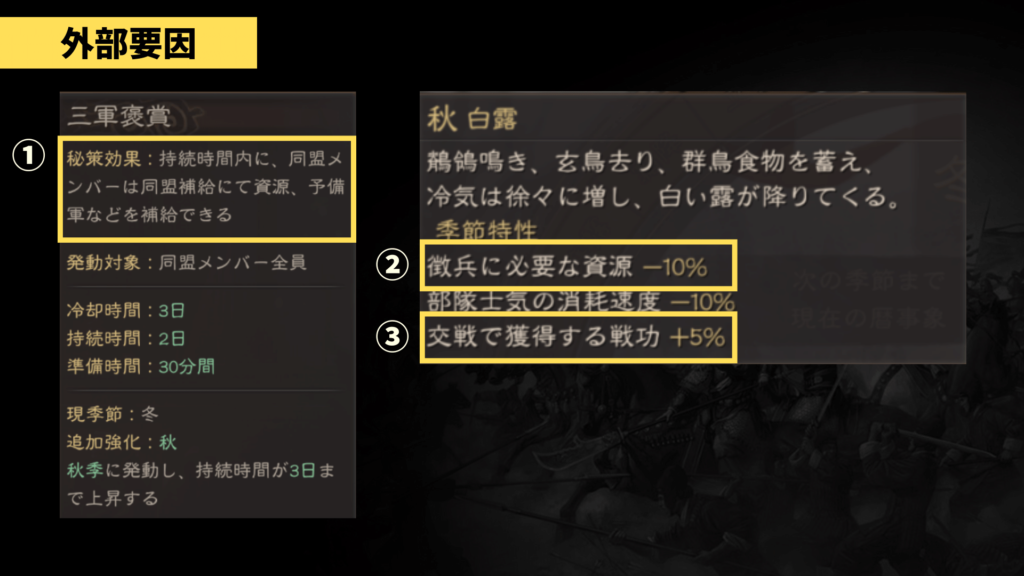 シーズン5の特徴:外部要因
