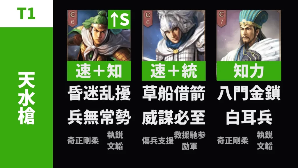 天水槍(姜維 趙雲 諸葛亮)