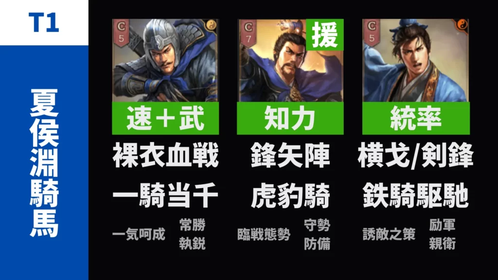 夏侯淵騎馬(夏侯淵 曹操 郭嘉)