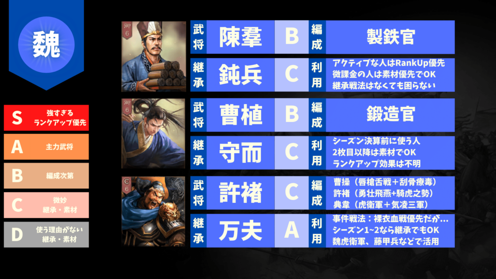 陳羣・曹植・許褚の武将・継承戦法の評価