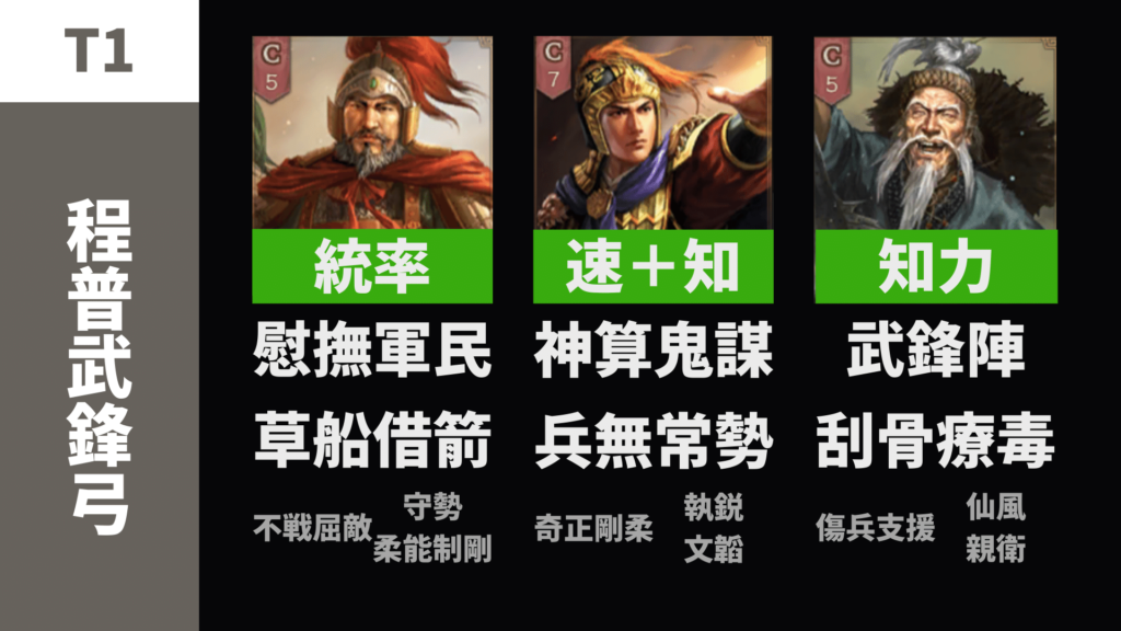 武鋒陣:程普 陸遜 左慈