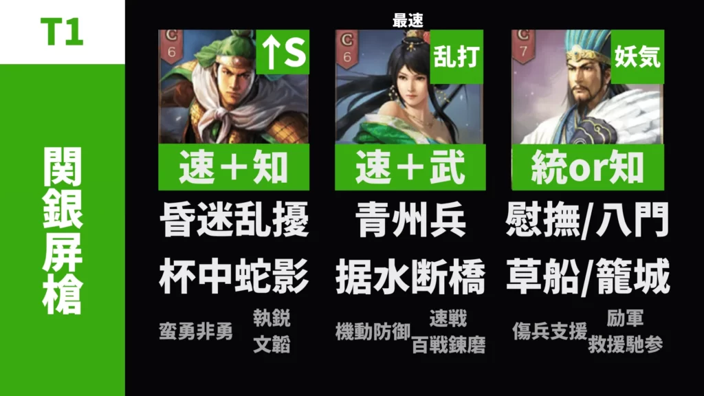 関銀屏槍:姜維 関銀屏 諸葛亮