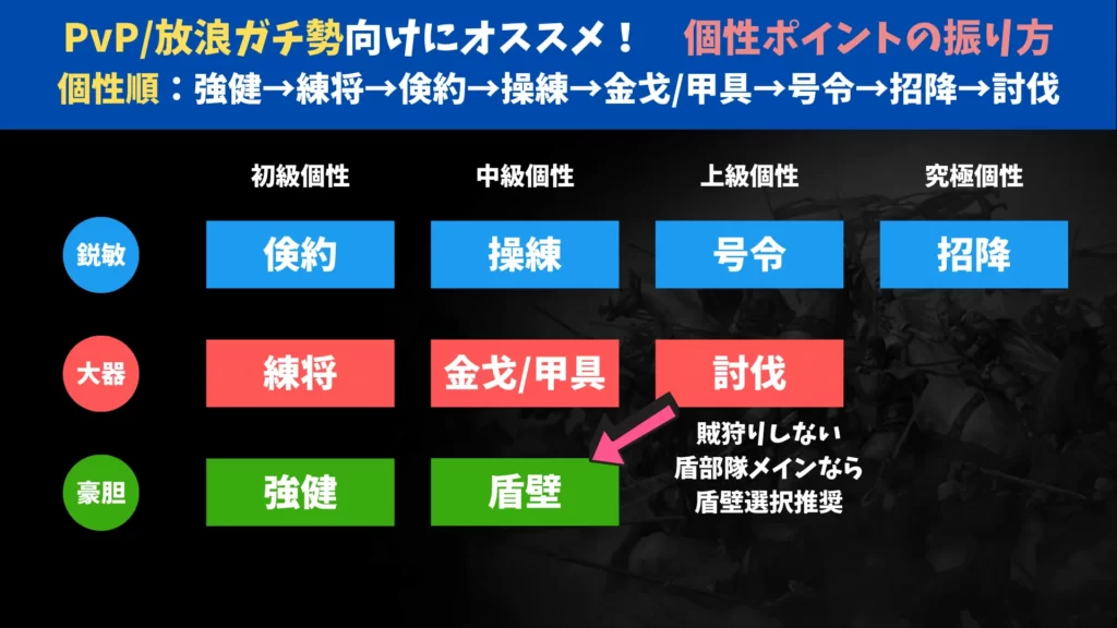 個性ポイントの振り方:PvP/放浪ガチ勢向け