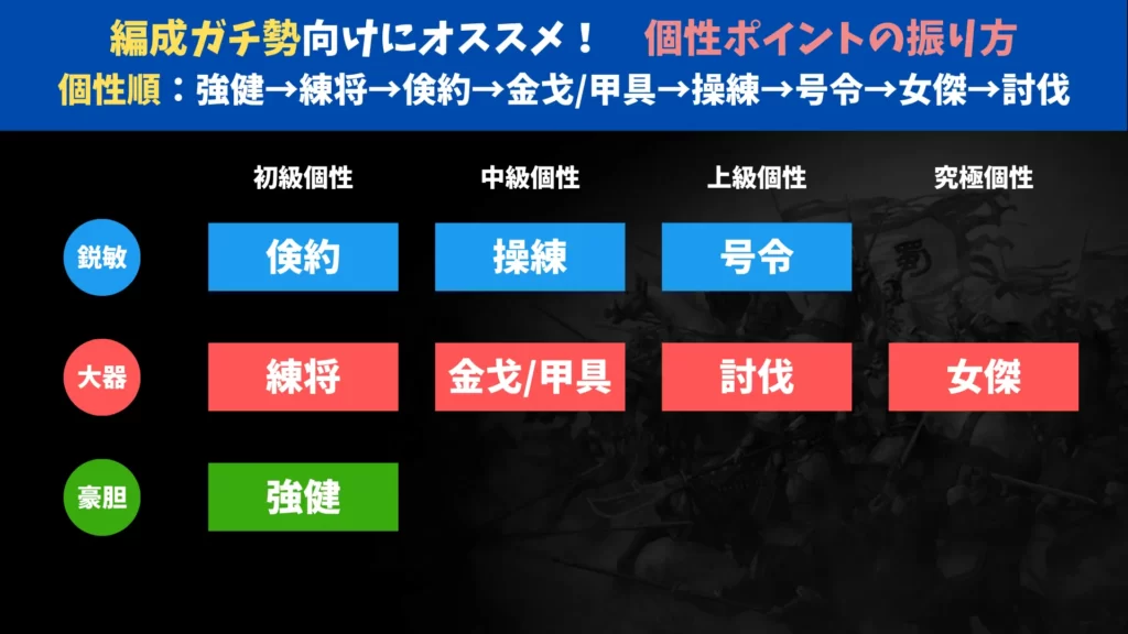 個性ポイントの振り方：編成ガチ勢向け