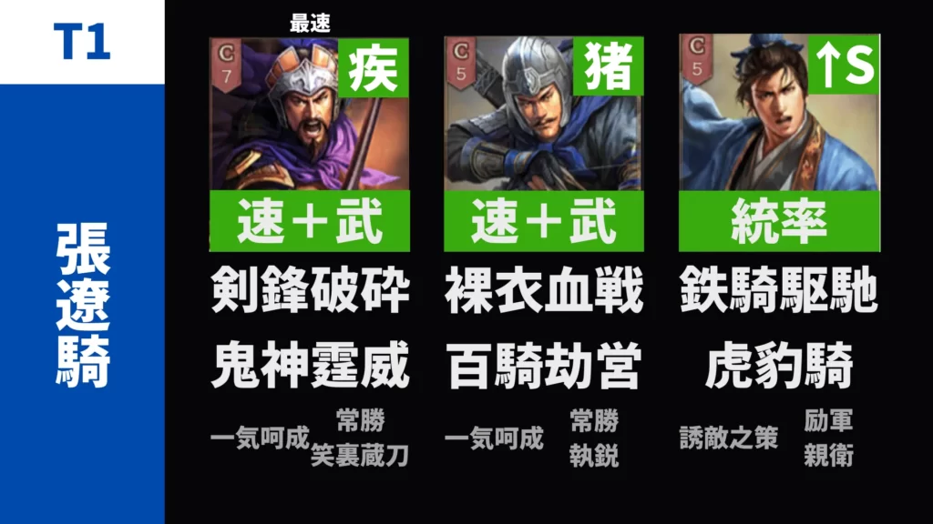 張遼騎:張遼 夏侯淵 郭嘉