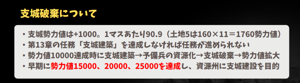 支城破棄について