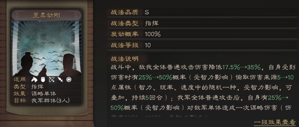王異:固有戦法
