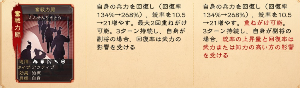 奮戦力闘