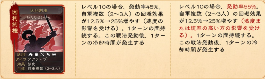 因利制権