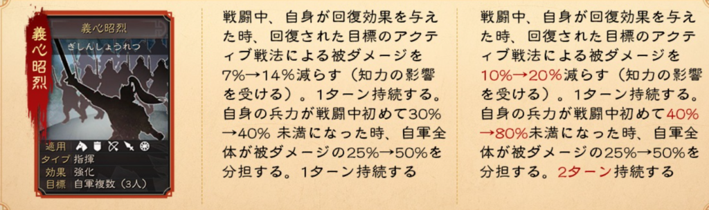 義心昭烈