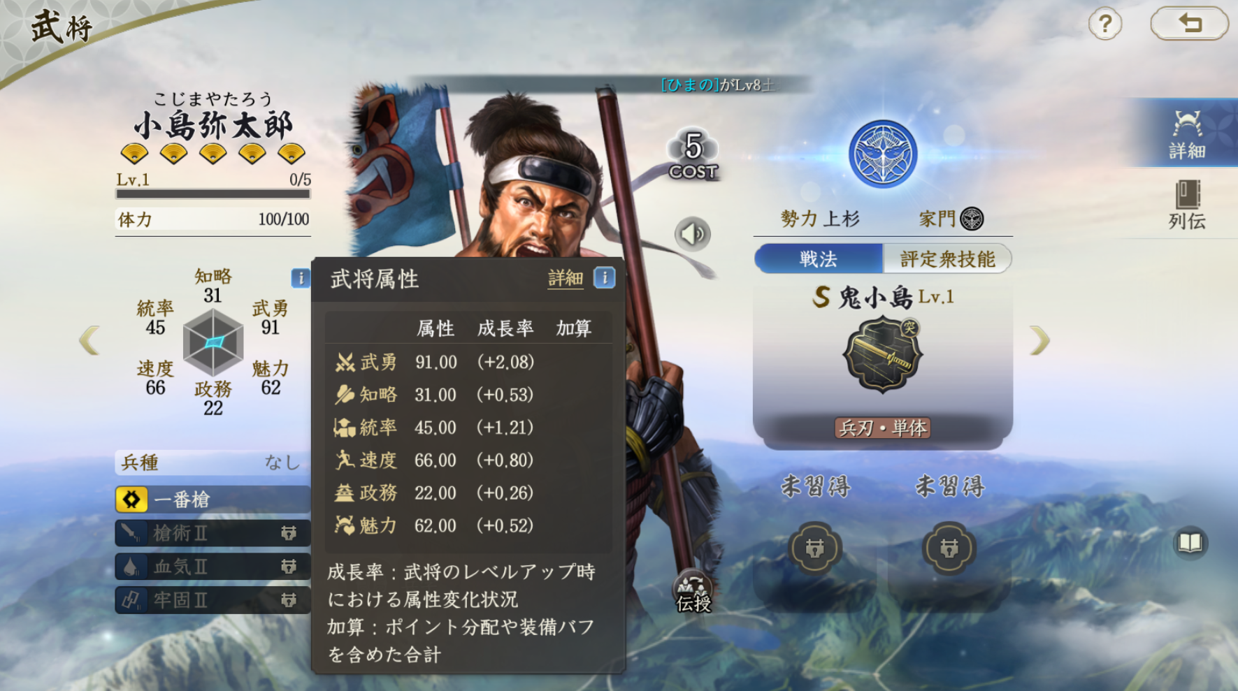 小島弥太郎