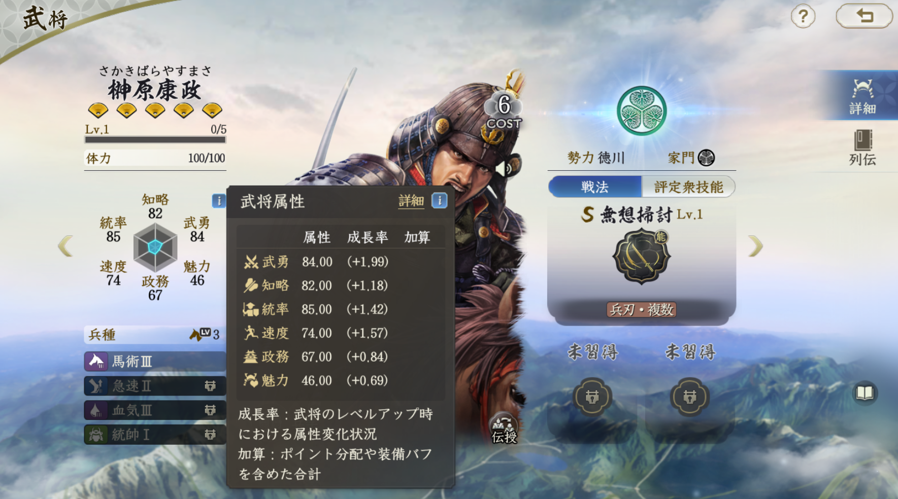 榊原康政