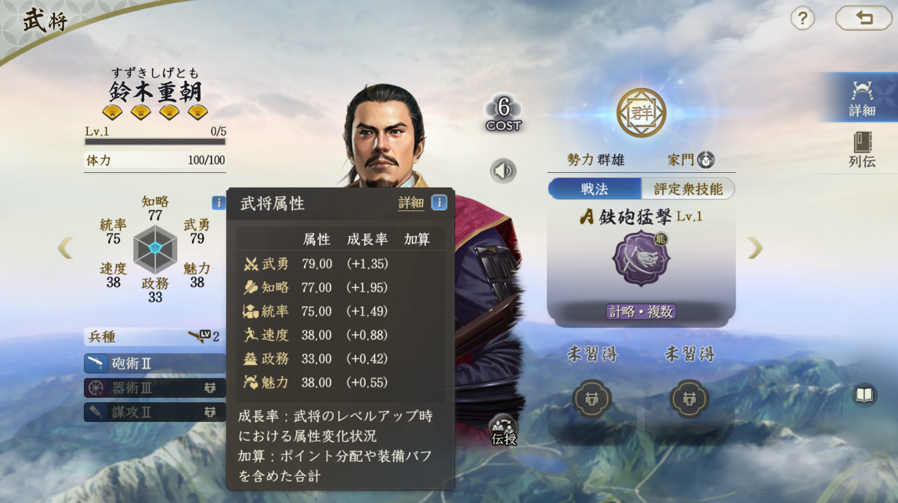 鈴木重朝